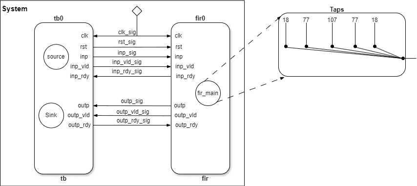Research article preview image